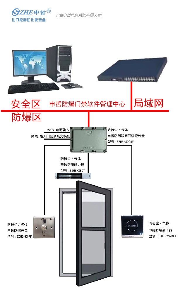 单开门防爆门禁