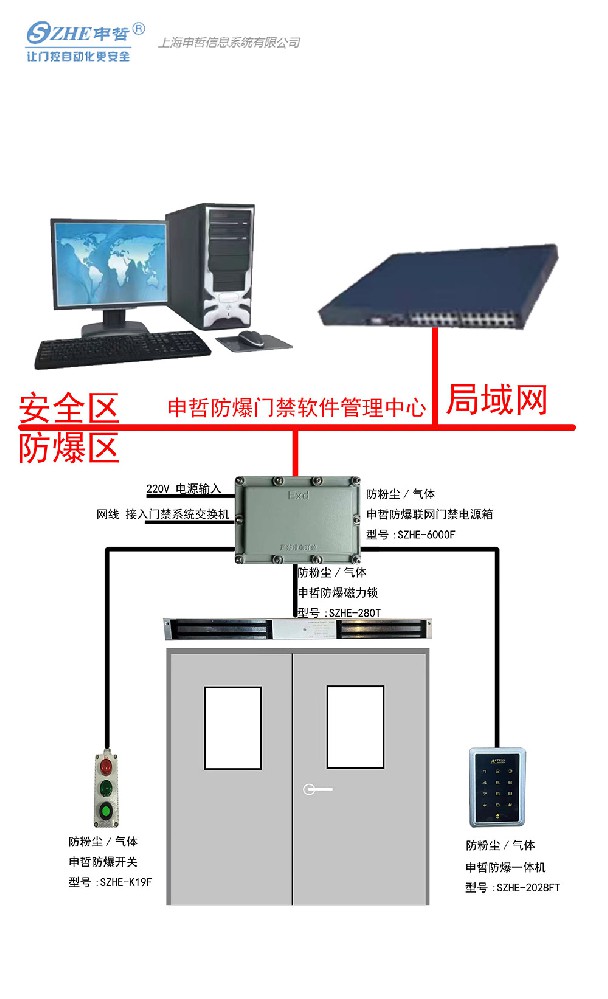 双开门防爆门禁